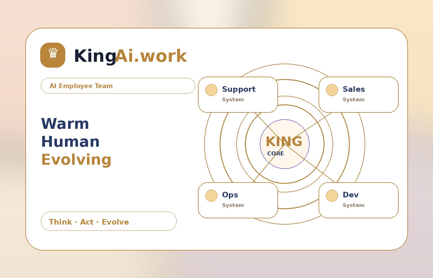 AI员工页配图：八个 AI 员工角色围绕 KING Core 协作，突出团队感而不是海报感。